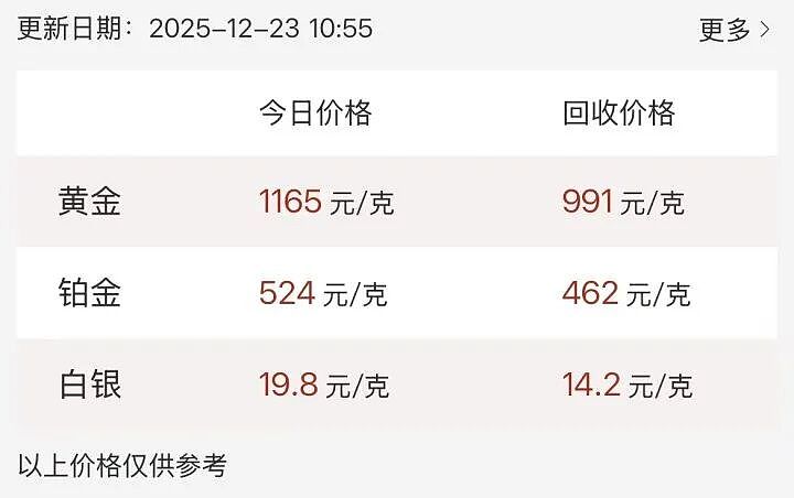 金价彻底爆了！外地顾客来不及放下行李箱，赶到金店“抢促销”！周生生金饰报1403元/克（组图） - 7