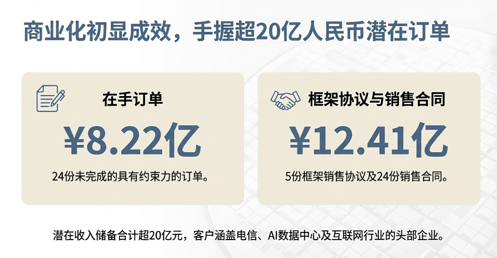 “港股GPU第一股”，要来了（组图） - 6