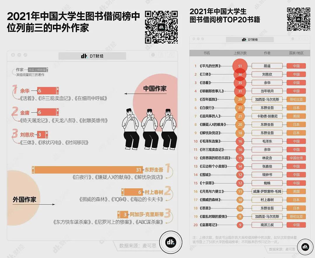 余华新书被骂太猥琐,年轻人最爱的“潦草小狗”突然“塌房”了(组图) - 7