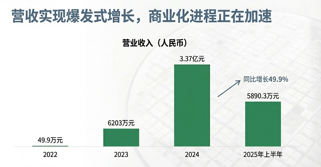 “港股GPU第一股”，要来了（组图） - 9