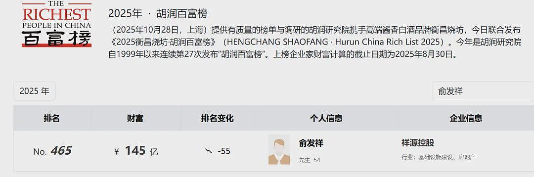 爆雷,高达200亿元!浙商大佬俞发祥涉嫌犯罪,被公安采取刑事强制措施(组图) - 2