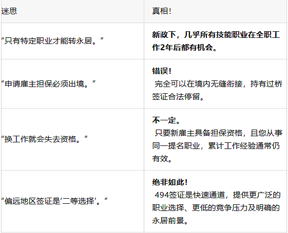 485倒计时！不想离境？这是留在澳洲的有效途径（组图） - 3