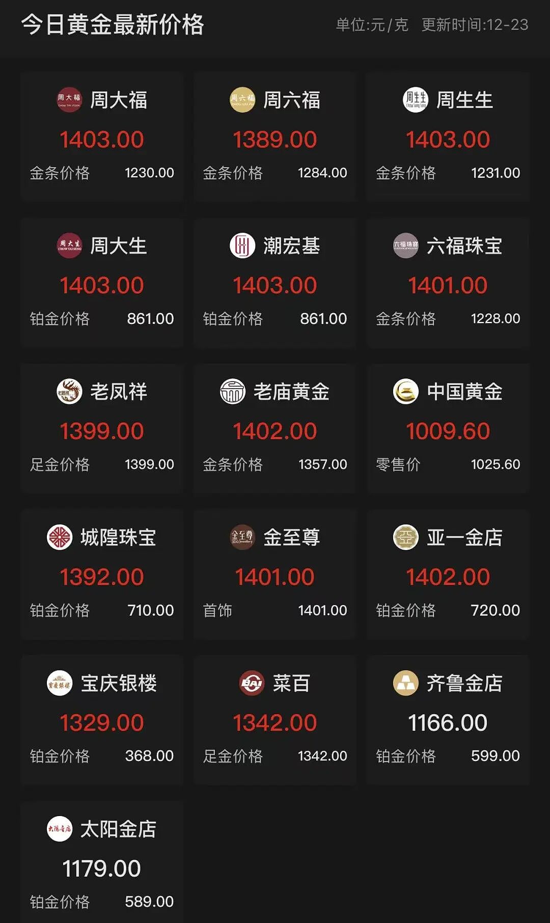 金价彻底爆了！外地顾客来不及放下行李箱，赶到金店“抢促销”！周生生金饰报1403元/克（组图） - 2