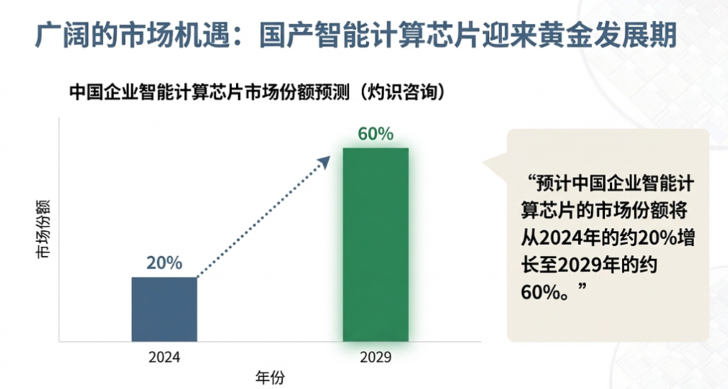 “港股GPU第一股”，要来了（组图） - 15