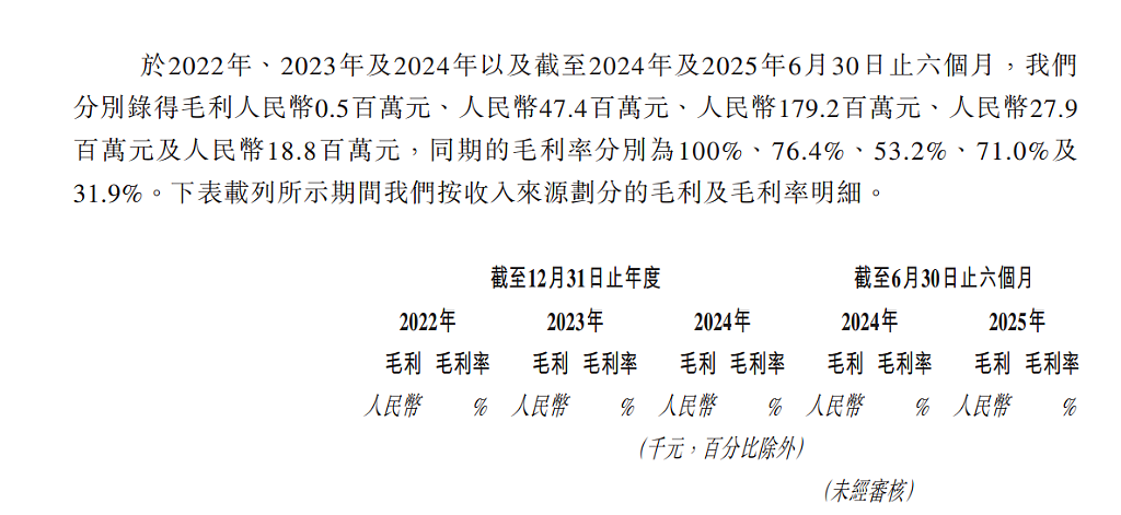 “港股GPU第一股”，要来了（组图） - 11