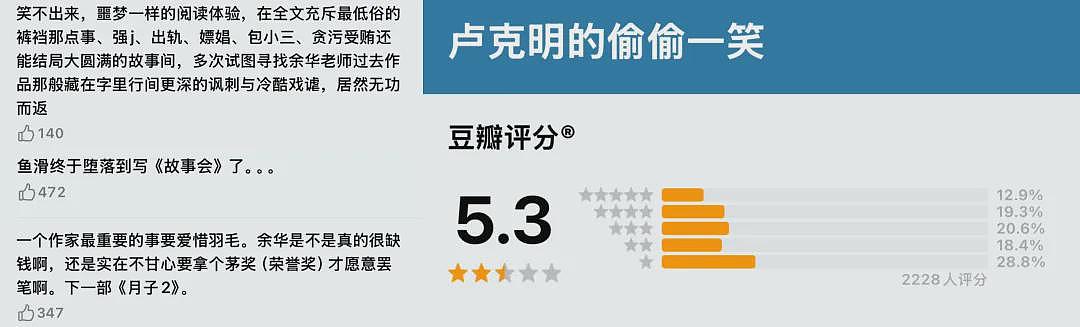 余华新书被骂太猥琐,年轻人最爱的“潦草小狗”突然“塌房”了(组图) - 2