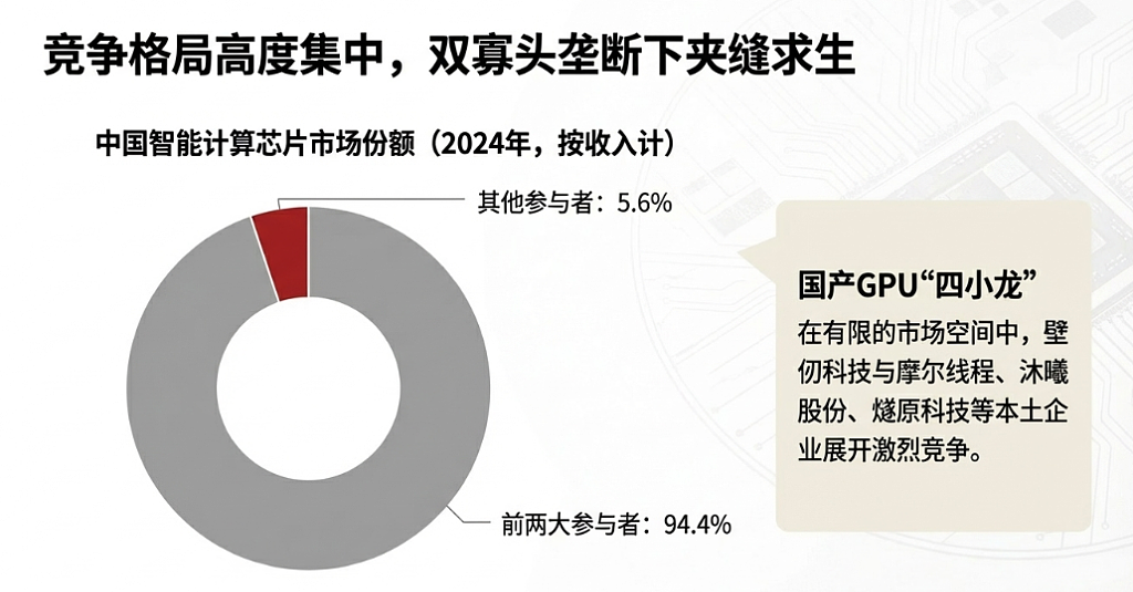 “港股GPU第一股”，要来了（组图） - 13