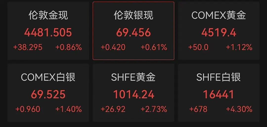 金价彻底爆了！外地顾客来不及放下行李箱，赶到金店“抢促销”！周生生金饰报1403元/克（组图） - 1