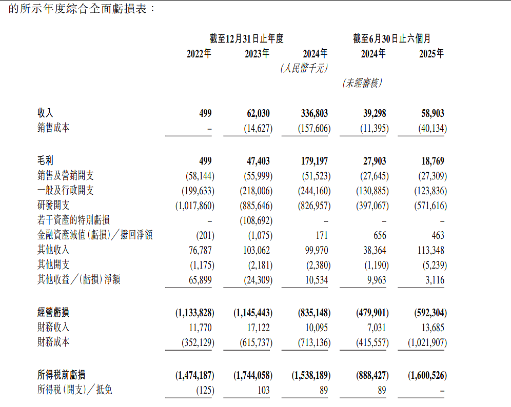 “港股GPU第一股”，要来了（组图） - 10