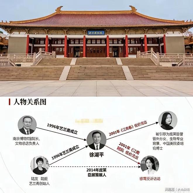 南京博物院事件升级!已敲定6点定论,《江南春》送上拍卖场另有买家(组图) - 1