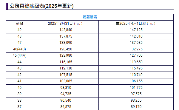 “月薪6万,不被裁员”,香港年轻人也开始挤破头考公(组图) - 3