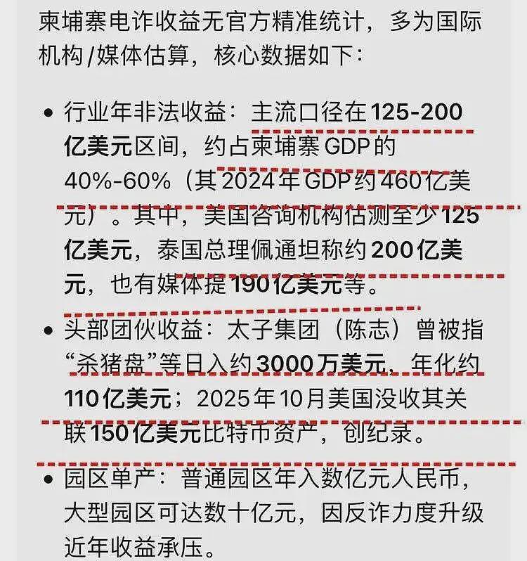曝柬埔寨GDP的40%来自电诈，幕后金主疑为华人资本，网友炸锅（组图） - 2
