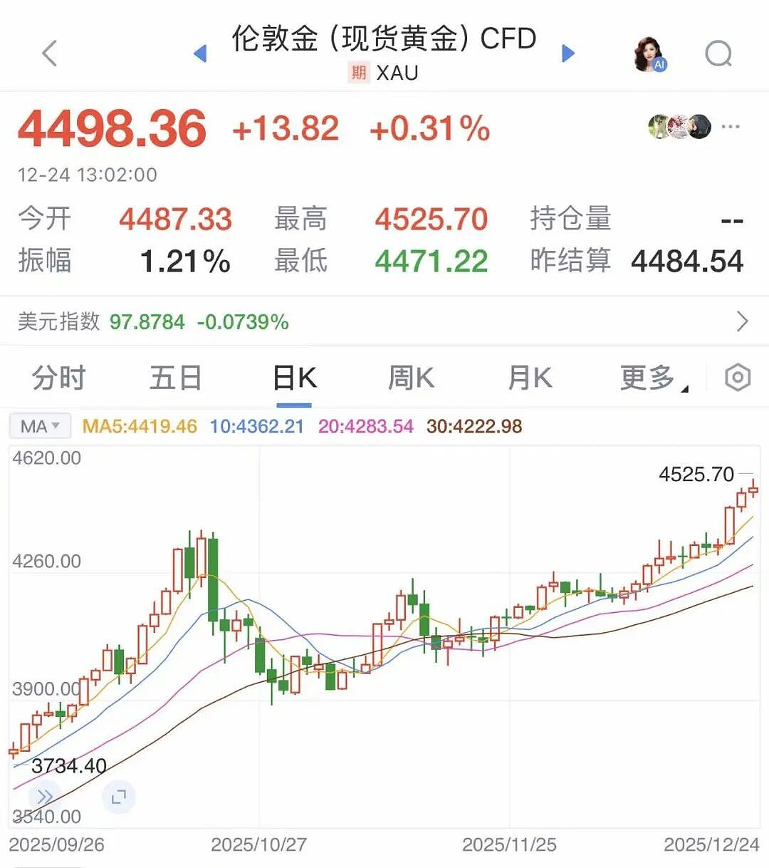 全部爆了！金价、银价、铜价，均创历史新高！有人直呼后悔：100多克金饰少卖两三万元，早知道再等等！后市怎么走？机构分析（组图） - 1