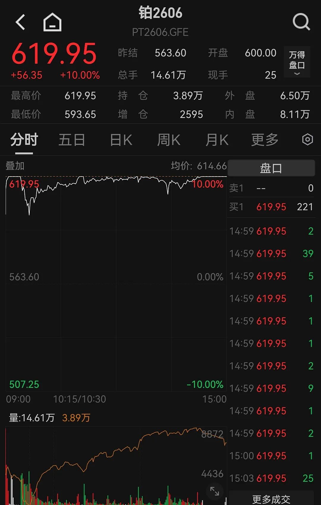 疯狂的贵金属!金银一色,铂钯齐飞,短期一个大风险“近在眼前”(组图) - 1