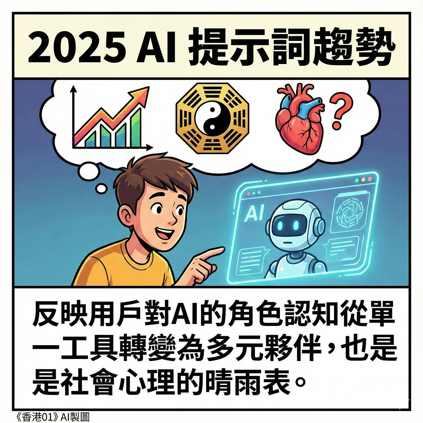 2025十大AI提示词曝光！股票称冠，第二位居然是求神问卜？（组图） - 2