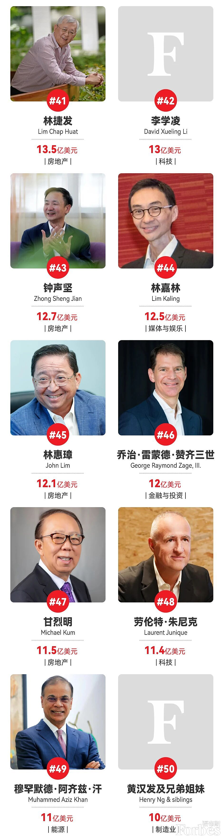 中国新增70位亿万富翁，36%移居海外，近6成选择新加坡！竟是因为...（组图） - 14