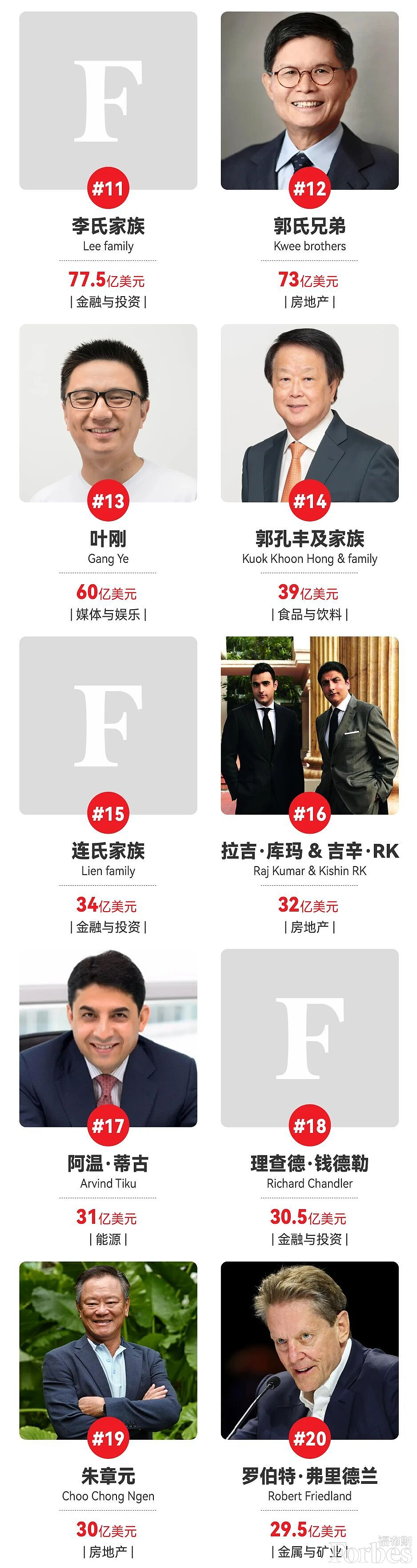 中国新增70位亿万富翁，36%移居海外，近6成选择新加坡！竟是因为...（组图） - 11