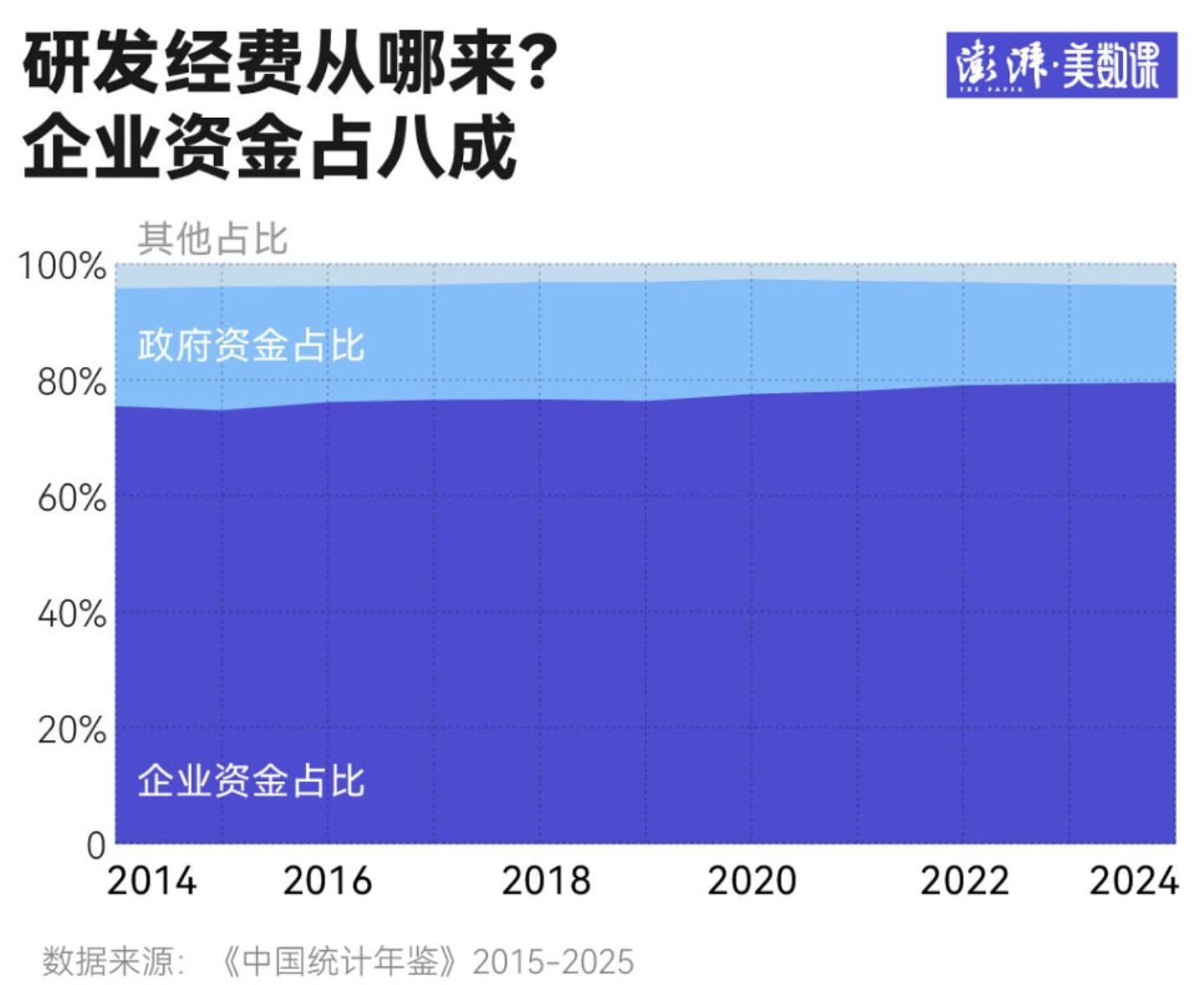 全球研发投入前2000强!中国占29%,华为第六!2024年投229.4亿欧元(组图) - 4