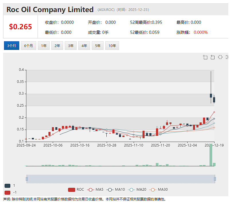 【异动股】家具零售商Nick Scali（ASX：NCK）澳新业务强势增长 上调中期利润预期（组图） - 3