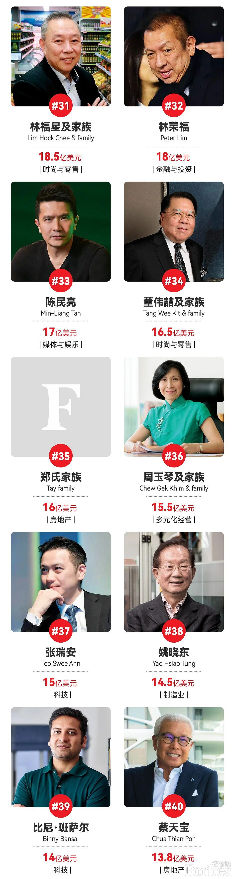 中国新增70位亿万富翁，36%移居海外，近6成选择新加坡！竟是因为...（组图） - 13
