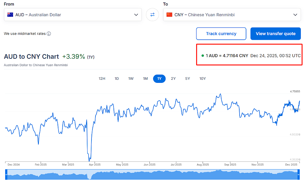刚刚!澳元涨至14个月新高!明年或将大涨40%(组图) - 2
