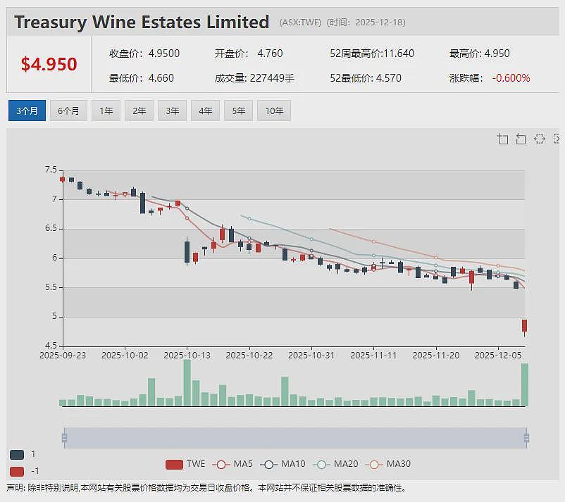 【异动股】家具零售商Nick Scali（ASX：NCK）澳新业务强势增长 上调中期利润预期（组图） - 6