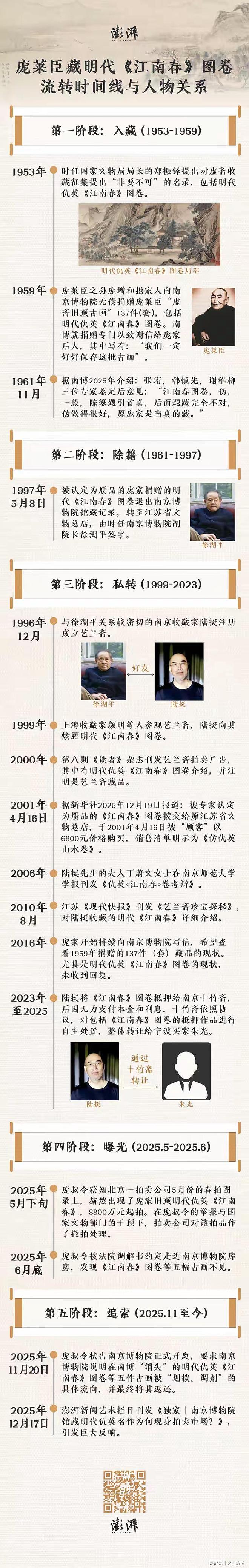 南京博物院事件升级!已敲定6点定论,《江南春》送上拍卖场另有买家(组图) - 4
