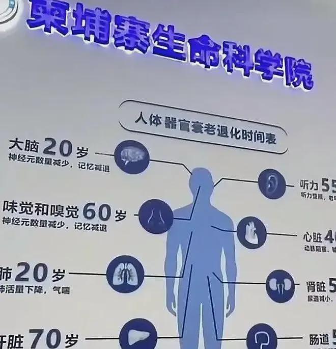 柬埔寨“生命科学院”被曝盗用国内医院名，涉器官移植，网友炸锅（组图） - 3