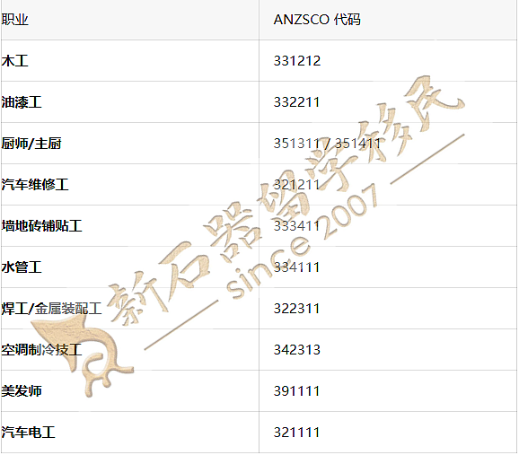 同事被拒+海外工作+经验复杂，移民如何破局？（组图） - 2
