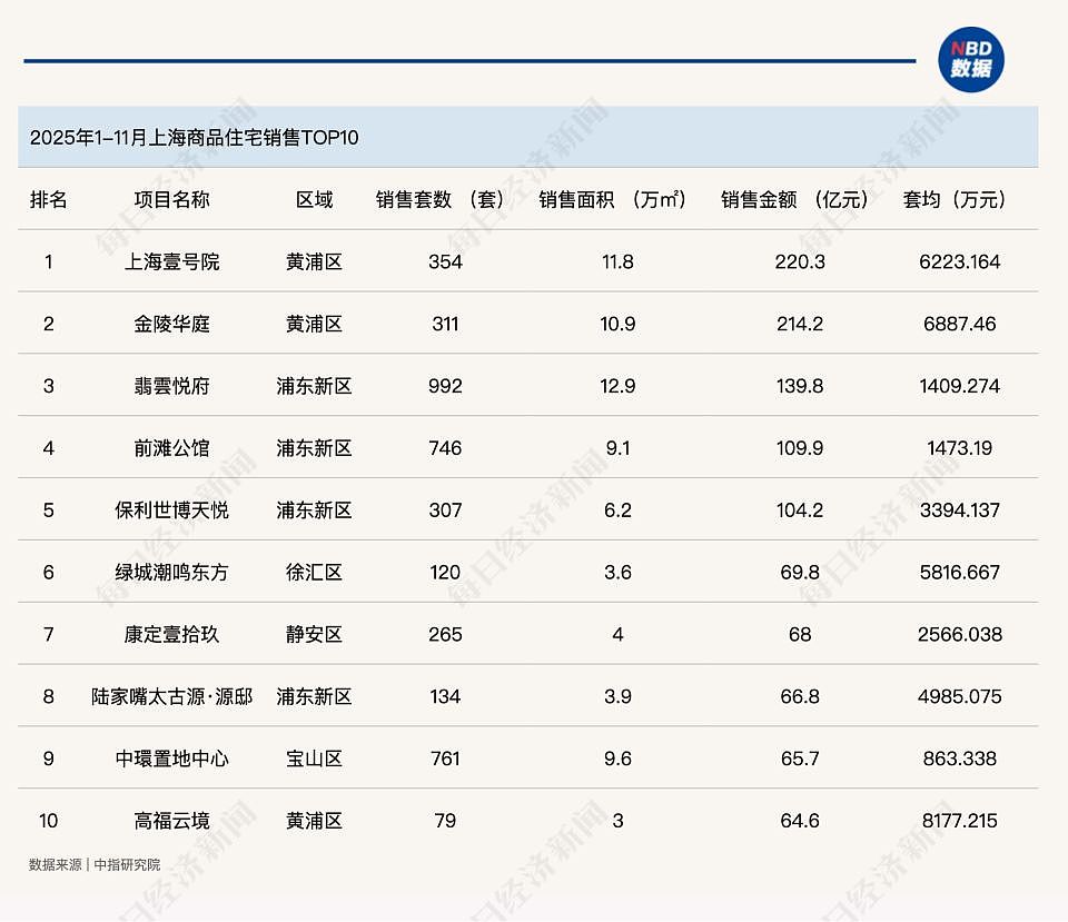 “参观一次就拍板”的亿元买家：谁在购买一线城市的顶级豪宅（组图） - 1
