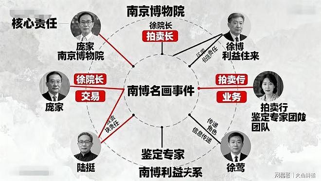南京博物院事件升级!已敲定6点定论,《江南春》送上拍卖场另有买家(组图) - 2