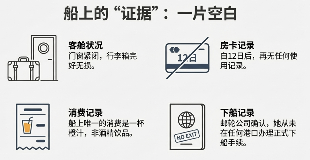 华女豪华邮轮突然“离奇消失”！ 没下船、没警报、行李完好， 仅点过一杯橙汁（组图） - 3