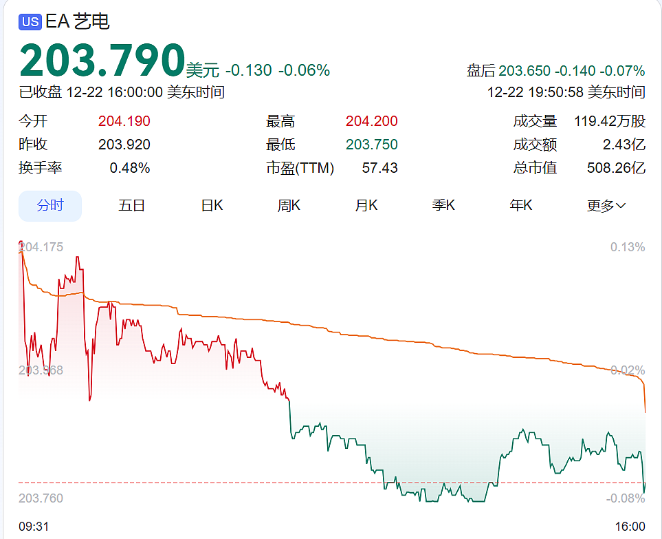 法拉利撞上护栏后迅速起火,知名游戏大佬被困车内身亡,警方通报!他被誉为《使命召唤》之父(组图) - 4