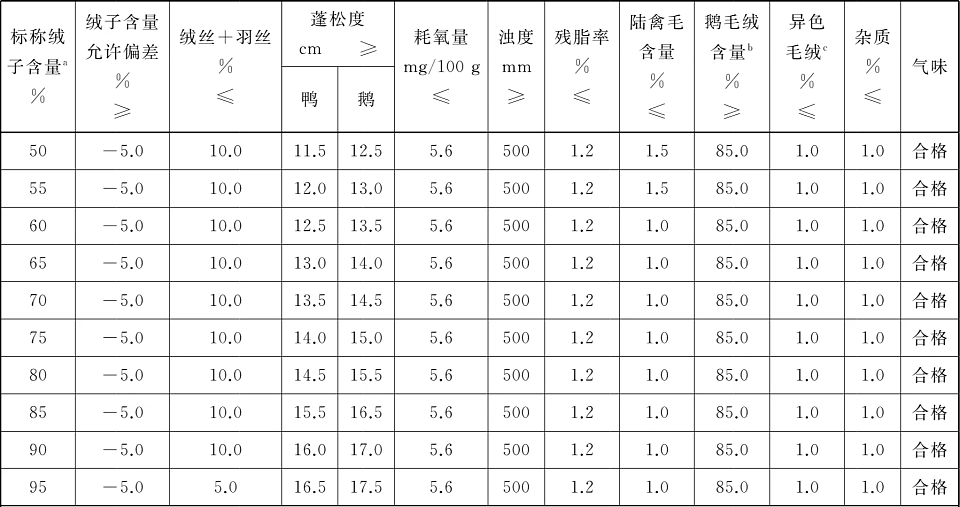 300块的邪修羽绒服，吊打万元始祖鸟？（组图） - 21