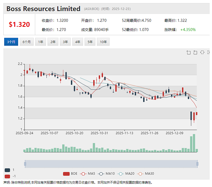 【异动股】家具零售商Nick Scali（ASX：NCK）澳新业务强势增长 上调中期利润预期（组图） - 5