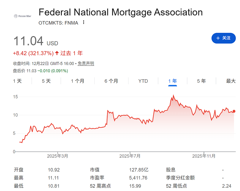 特朗普的资本重构：一场万亿美元级别的资金流向大转移（组图） - 3