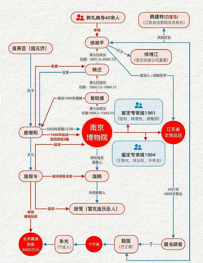 曝徐湖平已被带走,前一天晚开了一夜灯,更多谎言被戳穿(组图) - 13