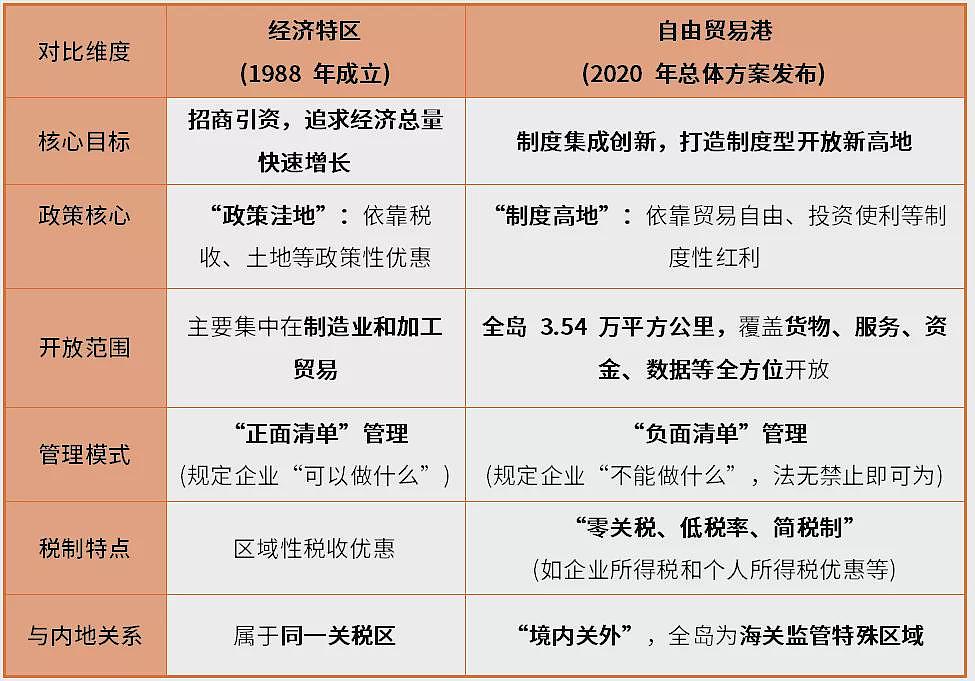 全天主力大跌4.2%，海南封关缘何遇冷资本市场（组图） - 5