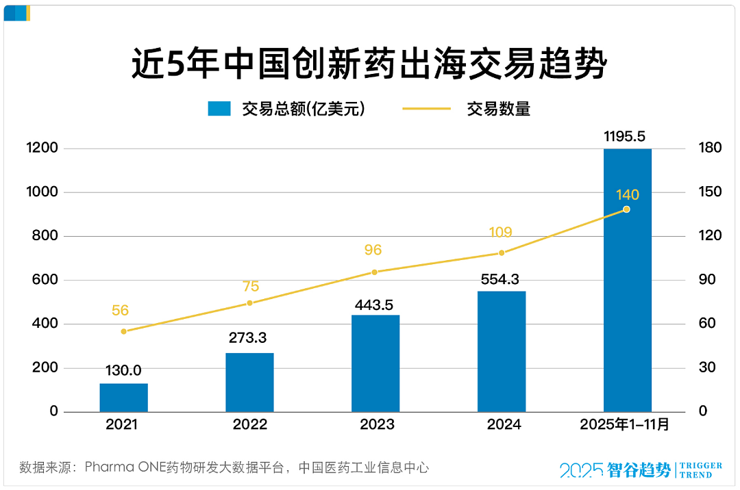 万亿顺差之后，一场静默的变革正在重塑中国外贸（组图） - 3