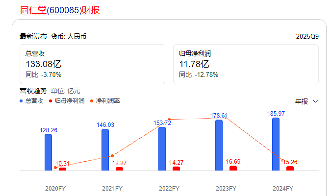 冲上热搜的同仁堂“塌房”，想做下一个“贴牌茅”？（组图） - 5