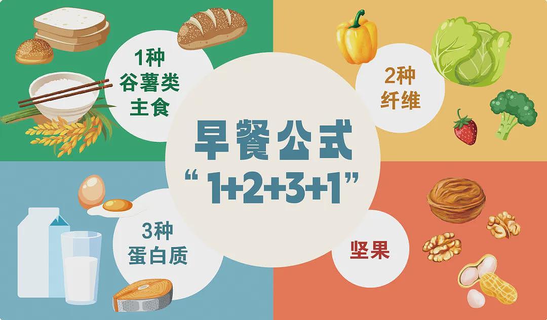 全球长寿地区的人群，早餐都吃这些食物（组图） - 5