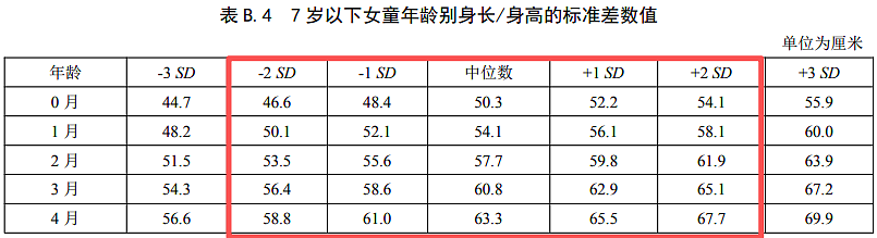 顶流父母的基因太绝了！15岁的她，靠生图惊到全国人民：这是星二代天花板吧？（组图） - 15