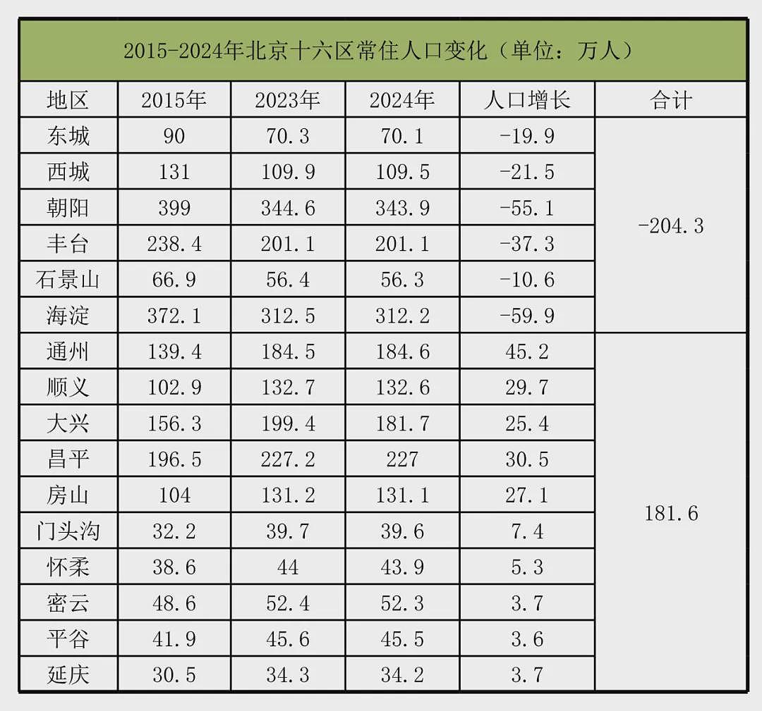 震撼:北京人口大迁徙,正在上演(组图) - 2