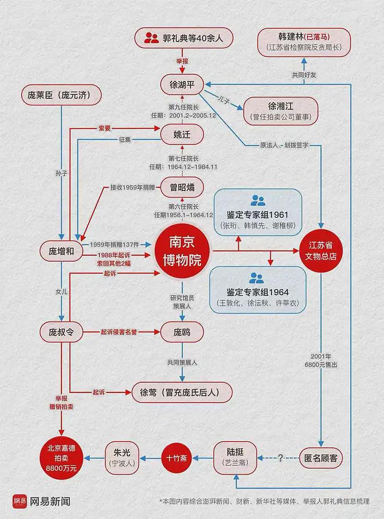 曝徐湖平已被带走,前一天晚开了一夜灯,更多谎言被戳穿(组图) - 13