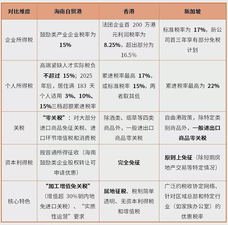 全天主力大跌4.2%，海南封关缘何遇冷资本市场（组图） - 6