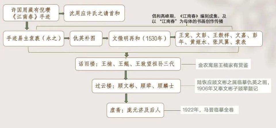 从6800元的买家到8800万的送拍人,南博干了什么(组图) - 12