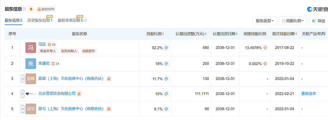 王思聪，名下资产被法拍，“估值-166万元，起拍价10.75万元”！相关公司曾红极一时，后被曝出大规模裁员、关店（组图） - 5