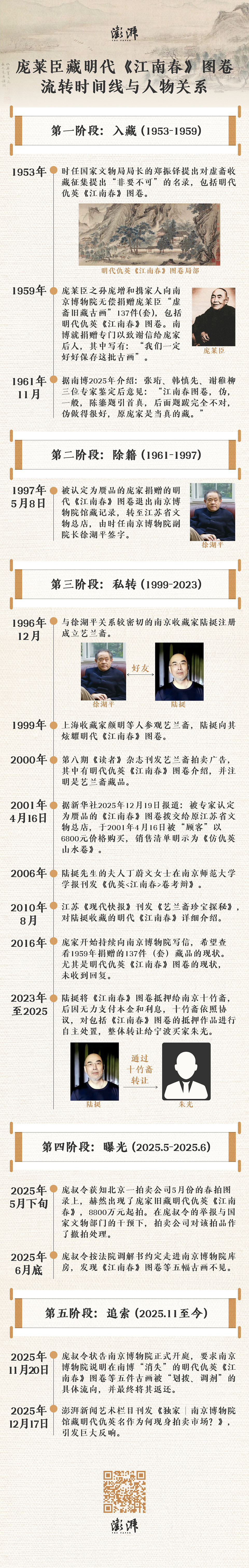 从6800元的买家到8800万的送拍人,南博干了什么(组图) - 13