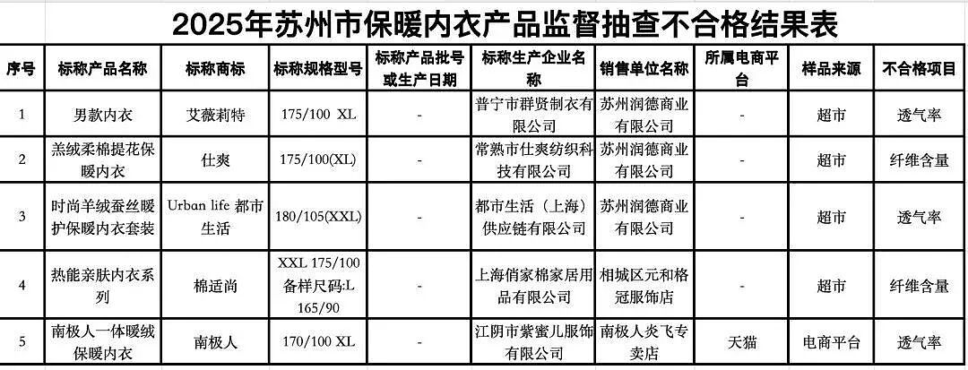 冲上热搜的同仁堂“塌房”,想做下一个“贴牌茅”?(组图) - 9