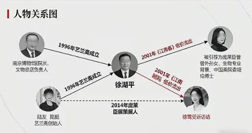 南博高潮来了！理科女冒充名门之后入职高校，文博界